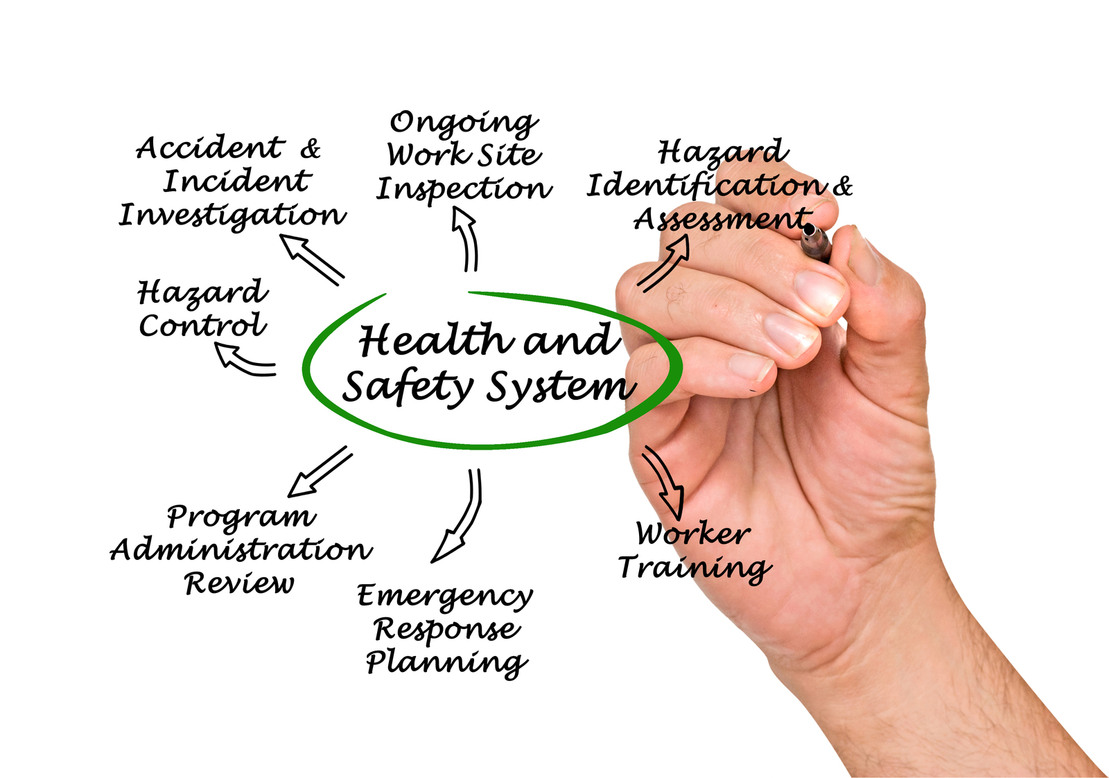 How Health & Safety Consultants Can Benefit Your Business - Shannon ...